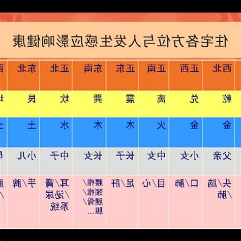 影響健康的風水|風水會影響身體嗎？從空間能量到健康狀態的探討｜魔幻水